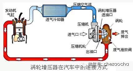 涡轮增压器执行器价格