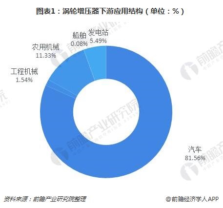 涡轮增压器执行器 涡轮增压器执行器