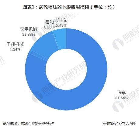 涡轮增压器执行器