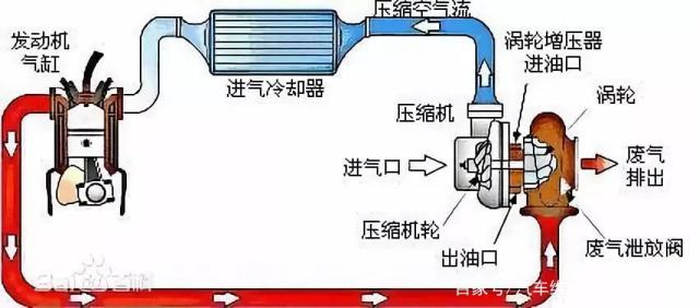 涡轮增压器执行器厂家 涡轮增压器执行器厂家