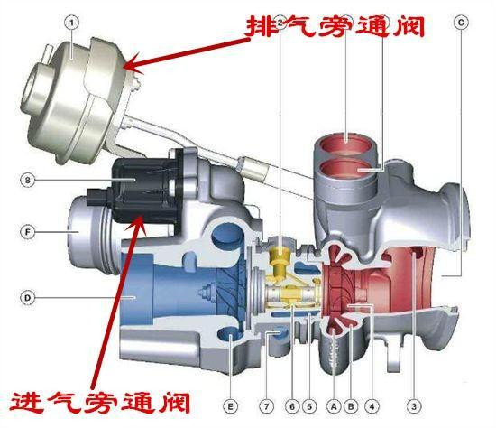 涡轮增压器执行器价格