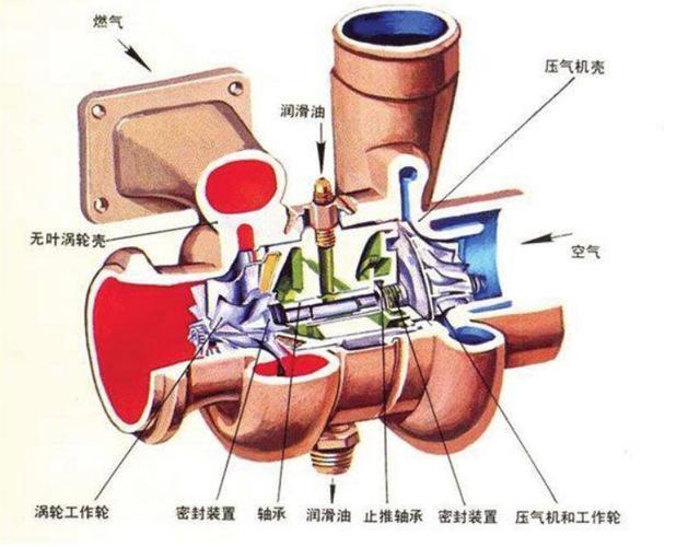 涡轮增压器执行器 涡轮增压器执行器