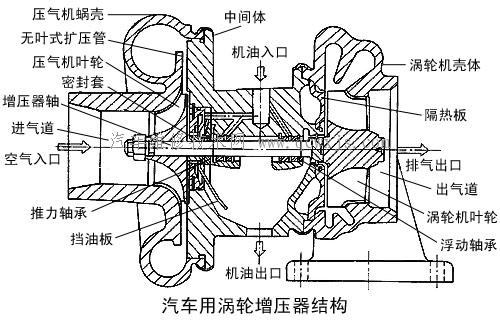 涡轮增压器执行器厂家